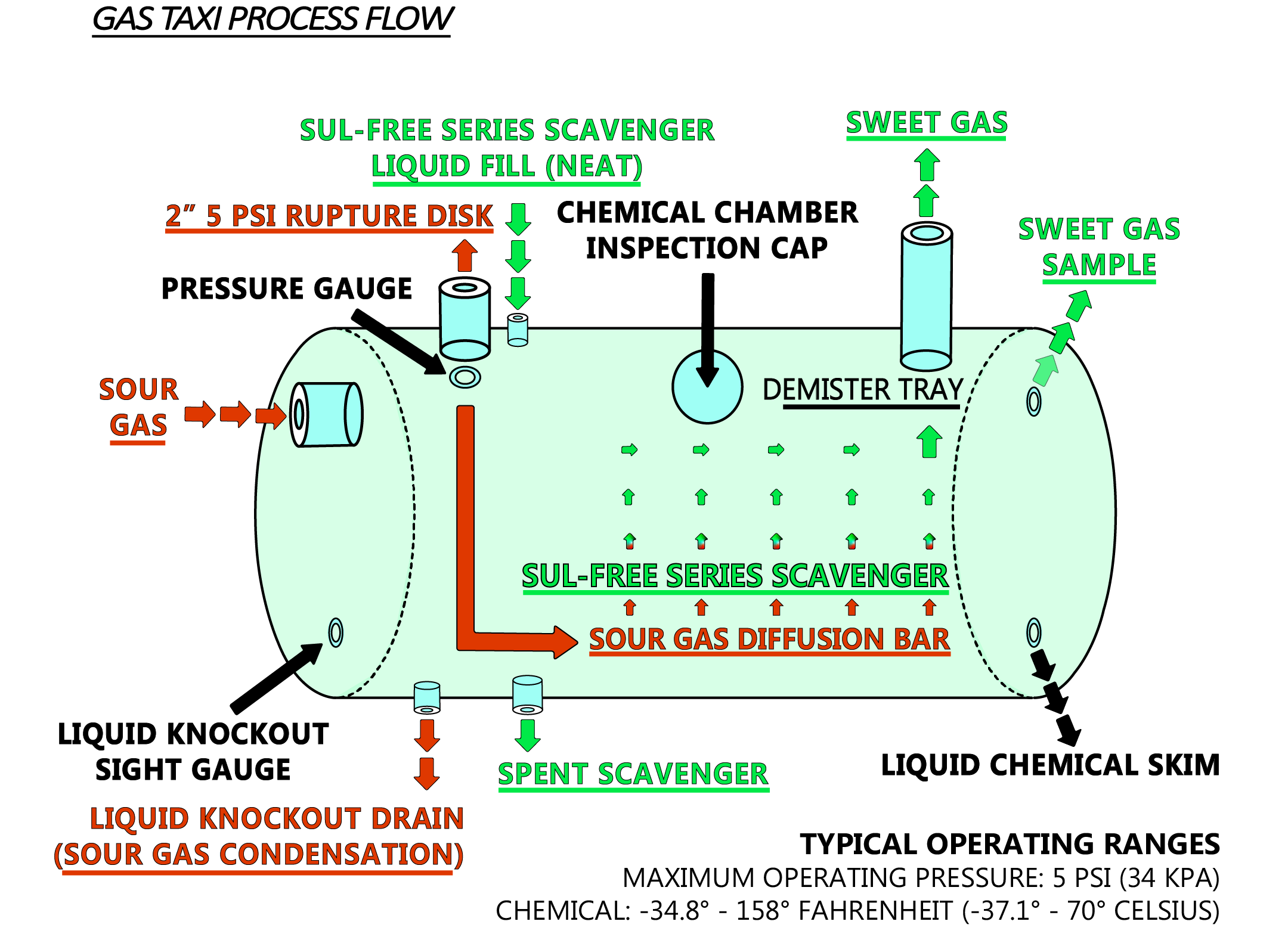 Our Products – Guard Products™